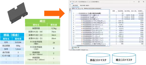 「図研プリサイト、PLM「Visual BOM」にAIを実装した新バージョンv6.2をリリース」の画像