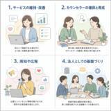 「「誰にも言えない」をなくしたい――　NPO法人いぇる、会員と寄付の募集を正式に開始」の画像2