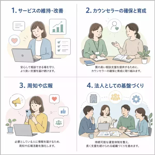 「「誰にも言えない」をなくしたい――　NPO法人いぇる、会員と寄付の募集を正式に開始」の画像