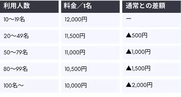 「キラナガーデン豊洲の『リゾート忘年会』予約受付開始：提供2025年11月10日（月）～12月30日（火）【キラナガーデン豊洲】」の画像
