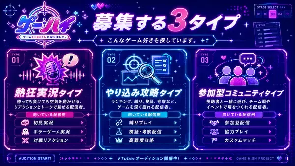 「ゲーム好きの“熱量”をVTuber活動へ。ゲーム特化VTuberプロダクション「ゲームHIGH人になりまして。」が6月12日より一期生オーディションを開始」の画像