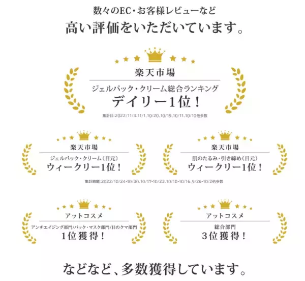 「累計出荷数22万4,000個以上！ヒト幹細胞配合、プルプル寒天の口元・目元用美容液パックが乾燥の季節に需要増加　お客様レビューでも高評価」の画像