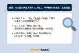 「ネイティブキャンプ調査、AI翻訳時代でも「自分の英語」への好感度は97％、世界140カ国の外国人講師が示した答えとは？」の画像1