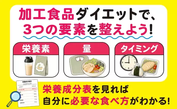 「「加工食品＝悪」は誤解。食品業界のプロが教える、栄養成分表示で"食べて痩せる"ダイエット本、6/24発売」の画像