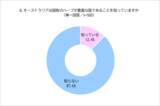 「都内最大級のガーデンセンターオザキフラワーパークに聞く！知られざるオーストラリア原産ハーブの魅力」の画像2