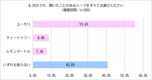 「都内最大級のガーデンセンターオザキフラワーパークに聞く！知られざるオーストラリア原産ハーブの魅力」の画像