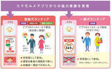 「日常の移動や活動が地域の見守りにつながる新アプリ「ミマモルメリンク」を9月1日（火）から提供開始～いつでも、どこでも、誰でも参加できる地域の見守りを実現します～」の画像4