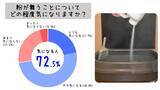「猫のお世話をする人の72％が猫砂の粉じんが気になると回答！「猫砂に関する悩み・意識調査」に関する調査結果を報告」の画像2