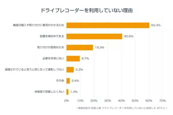 「「高い・面倒」の導入ハードルを解消。基本性能充実・コンパクトなドライブレコーダー「AMEX-A10シリーズ」2025年12月17日発売　～運転時の安心をより多くの人に、“標準装備”として～」の画像