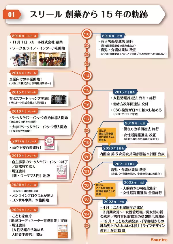 「スリール株式会社、創業15周年　「自分らしいワーク＆ライフの実現」から次の挑戦へ」の画像