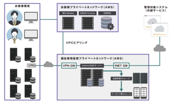 エンカレッジ・テクノロジ、次世代型特権ID管理ソフトウェアESS AdminONEのクラウド版「ESS AdminONE Cloud」を2026年4月より提供開始