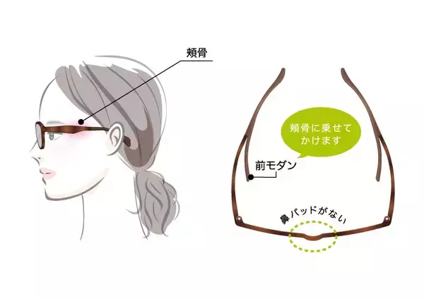 「鼻パッドなしサングラスで、紫外線対策をストレスフリーに。「UT sunglasses」より、パリミキのPOWANTコラボモデルが登場。2026年3月6日（金）より発売開始」の画像