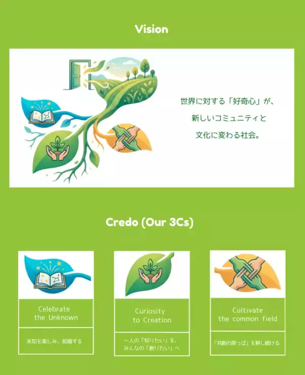 「2025の熱狂を「思い出」で終わらせない。大阪と世界へ繋ぐ新コミュニティ『common field』始動！」の画像