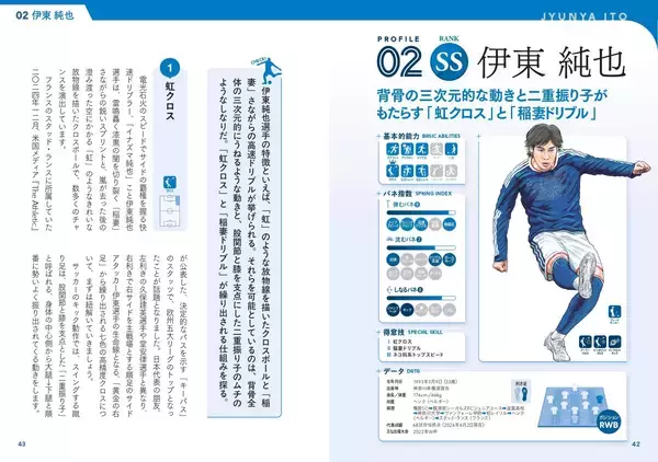 「「蒼き侍の攻撃力」の攻略本『サッカー日本代表アタッカー動作解析図鑑』4月30日発売」の画像