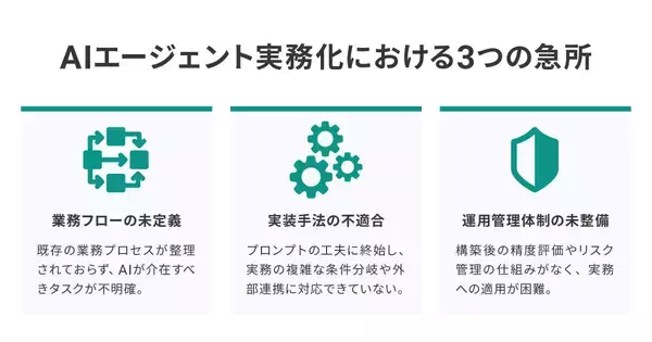 「ブレインパッド、「AIエージェントによる業務フロー自律化実践講座」を2026年8月より提供開始」の画像