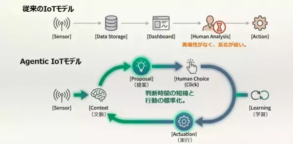 「テクサー、イワブチより出資を受け「Agentic IoT」構築の協業を強化」の画像