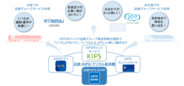鉄道業界初のメガバンクとのBaaSを活用した個人向け銀行サービス「近鉄 KIPS BANK powered by 三菱UFJ銀行（仮称）」を2027年3月に開始予定