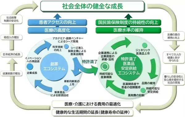 「東和薬品「特許満了医薬品の安定供給の実現」に向けて大塚製薬との医薬品製造における協業体制の構築に関する基本合意を締結」の画像