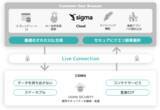 「アシスト、クラウドネイティブBI「Sigma」を提供開始」の画像1