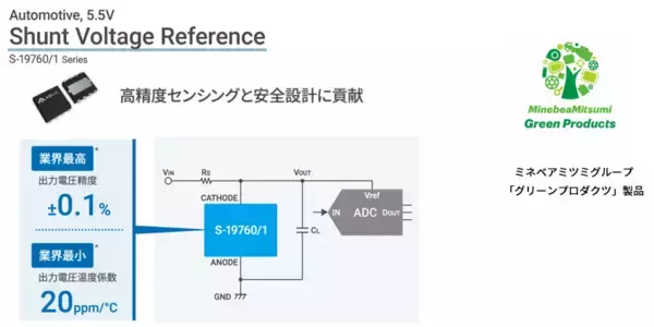 「業界最高±0.1％の出力電圧精度、業界最小±20ppm/℃の出力温度係数を実現、車載用シャントリファレンスIC発売」の画像