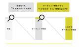 「【1haあたり3.4トンの炭素貯留を実現】「地球を冷やす農業」を全国へ　環境クレジット承認の「いかす」が、持続可能な未来を作る共創パートナーの募集を開始　」の画像2