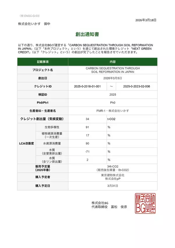 「【1haあたり3.4トンの炭素貯留を実現】「地球を冷やす農業」を全国へ　環境クレジット承認の「いかす」が、持続可能な未来を作る共創パートナーの募集を開始　」の画像