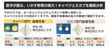 「【1haあたり3.4トンの炭素貯留を実現】「地球を冷やす農業」を全国へ　環境クレジット承認の「いかす」が、持続可能な未来を作る共創パートナーの募集を開始　」の画像4