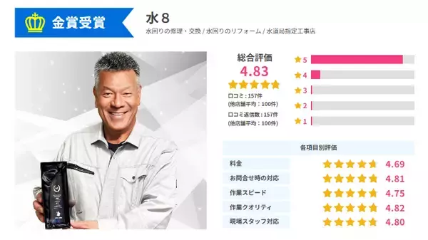 「水道修理の料金トラブルが過去最多に　セーフリーが“信頼できる事業者”6社を選出「セーフリーアワード2025」発表」の画像