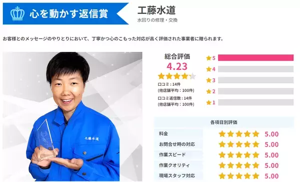 「水道修理の料金トラブルが過去最多に　セーフリーが“信頼できる事業者”6社を選出「セーフリーアワード2025」発表」の画像