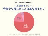 「ママスタセレクトが調査「2025年を振り返って、やり残したことはありますか？」【ママスタアンケート】」の画像1