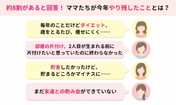 「ママスタセレクトが調査「2025年を振り返って、やり残したことはありますか？」【ママスタアンケート】」の画像