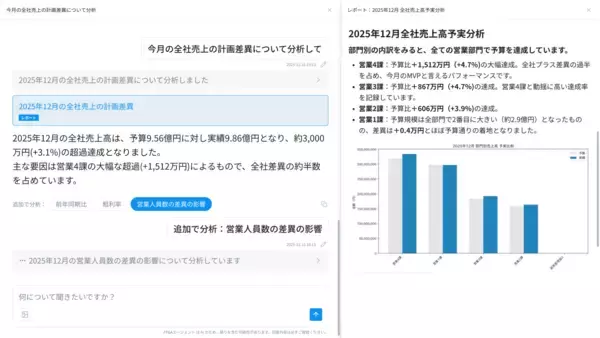 「経営資源の戦略的な投資判断を支える経営管理プラットフォーム「DIGGLE」、対話型AIエージェントである「FP&Aエージェント」をリリース」の画像