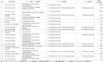 北米自由貿易により有害化学物質汚染が国境を越えて移転　―米国からカナダ・メキシコへの排出集中を実証―