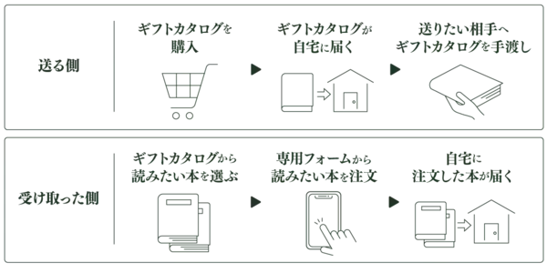 「【入園・入学祝い】“贈り物かぶり”や“迷い”を解消！「何を贈ればいいかわからない」に応える、図鑑特化型のギフトが新登場」の画像