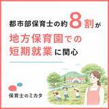 「「こども誰でも通園制度」で高まる保育士確保ニーズに対応　保育施設の口コミ関連データ約170万件を活用した、自治体向け「保育士定着・流入支援パッケージ」を提供開始」の画像1