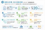 「「こども誰でも通園制度」で高まる保育士確保ニーズに対応　保育施設の口コミ関連データ約170万件を活用した、自治体向け「保育士定着・流入支援パッケージ」を提供開始」の画像3