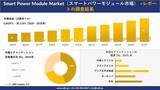 「Smart Power Module Market（スマートパワーモジュール市場）の発展、傾向、需要、成長分析および予測2026－2035年」の画像1