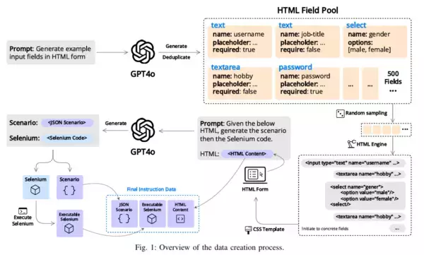 大規模言語モデル(LLM)を活用したSeleniumベースのWebブラウザ自動操作に関する論文を発表