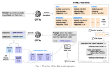大規模言語モデル(LLM)を活用したSeleniumベースのWebブラウザ自動操作に関する論文を発表
