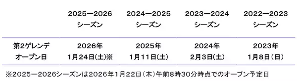 「六甲山スノーパーク 全面滑走可能！～1月24日（土）から第2ゲレンデオープン～」の画像