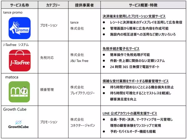 「店舗運営の業務効率化・DX化を後押し！tance mallで「月額利用料3か月分キャッシュバック」キャンペーンを実施」の画像