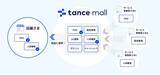 「店舗運営の業務効率化・DX化を後押し！tance mallで「月額利用料3か月分キャッシュバック」キャンペーンを実施」の画像3