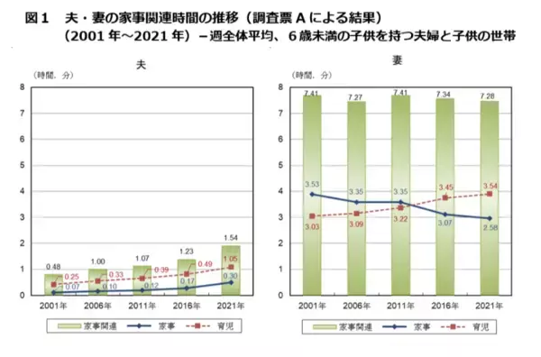 「　2/28 国際女性デーにちなみ国内外の女性70名が議論」の画像
