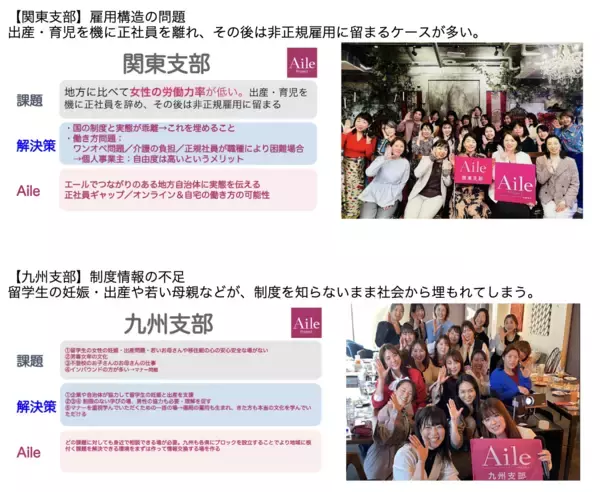 「　2/28 国際女性デーにちなみ国内外の女性70名が議論」の画像