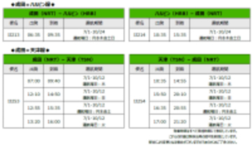2026年度夏ダイヤの追加販売について（成田＝ハルビン線、天津線）