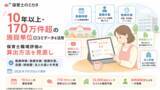 「170万件・10年超の口コミデータを活用し職場評価を刷新　保育士向け口コミサイト『保育士のミカタ』、勤務時期・年数・形態を考慮した新算出方法を7月15日導入」の画像1