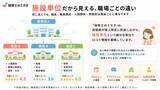 「170万件・10年超の口コミデータを活用し職場評価を刷新　保育士向け口コミサイト『保育士のミカタ』、勤務時期・年数・形態を考慮した新算出方法を7月15日導入」の画像2