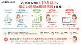 「170万件・10年超の口コミデータを活用し職場評価を刷新　保育士向け口コミサイト『保育士のミカタ』、勤務時期・年数・形態を考慮した新算出方法を7月15日導入」の画像3