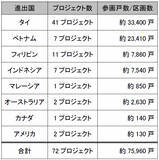 「インドネシアの東ジャカルタ市において戸建住宅分譲事業 『Bukit Podomoro（ブキット ポドモロ）』に参画しますタウンハウスとショップハウスを合わせた総戸数432戸のプロジェクト」の画像4