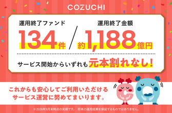 ファンド134件／約1,188億円を元本毀損なく運用終了！不動産投資クラウドファンディングサービス「COZUCHI」